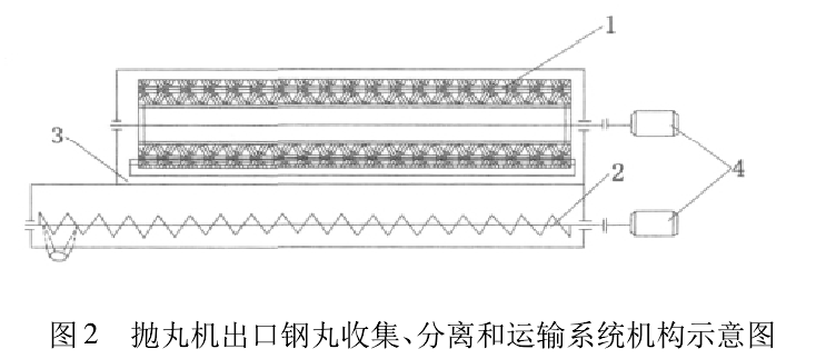 圖2 拋丸機出口鋼丸收集、分離和運輸系統(tǒng)機構(gòu)示意圖